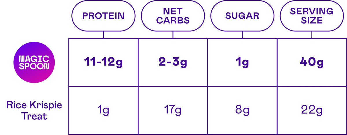 Treats Combo Pack - 16 Cereal Treats (4 Boxes)