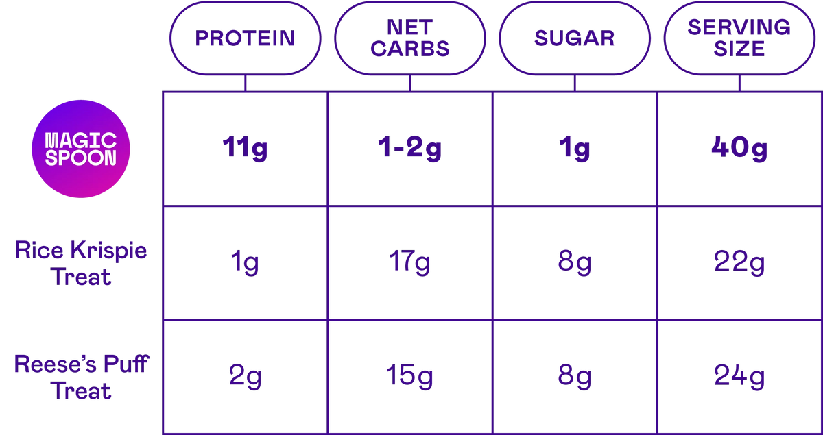 TREATS FAN PACK - 32 Cereal Treats (8 Boxes)