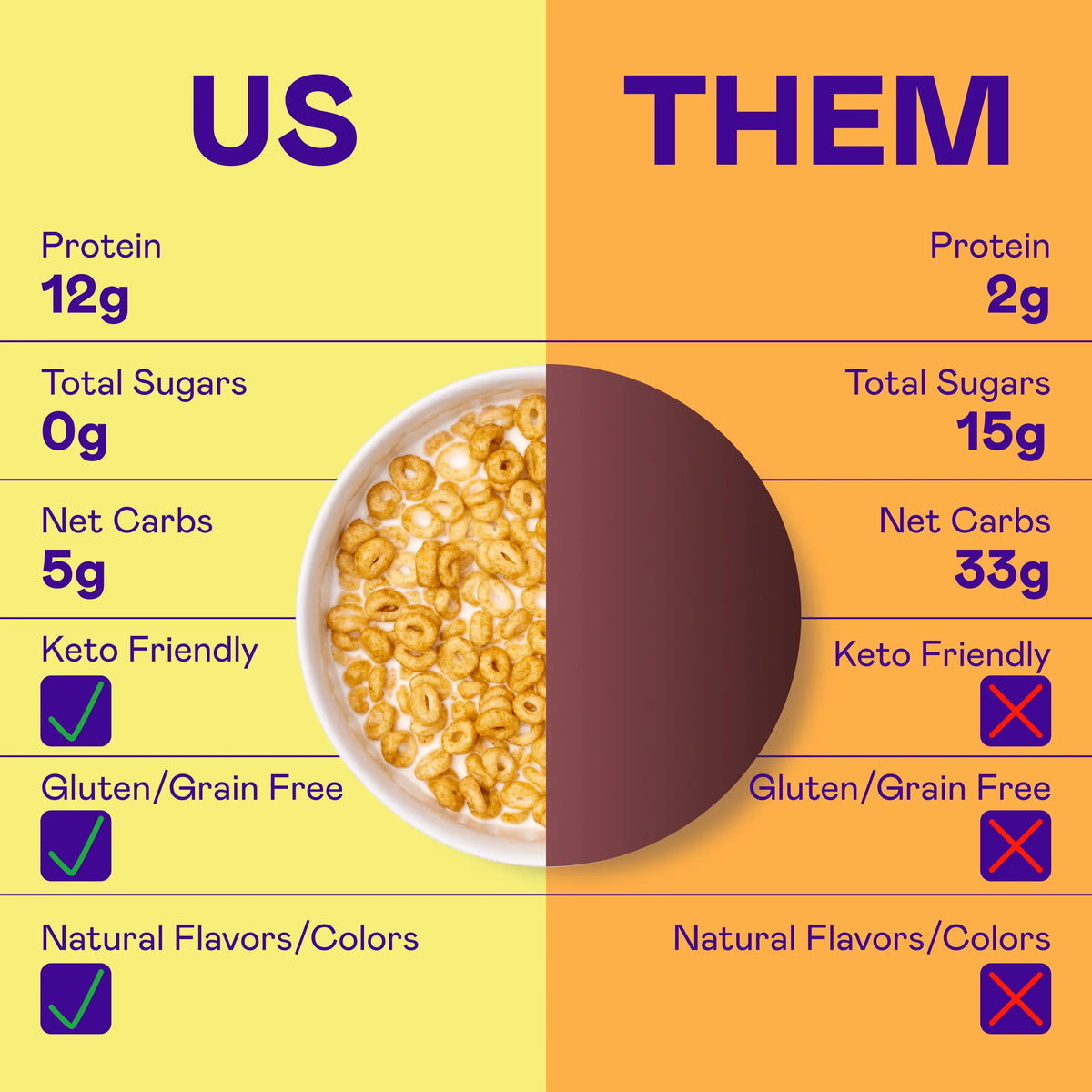 Magic Spoon Protein Cereal 1 case (4 boxes)  - Maple Waffle