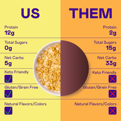 Magic Spoon Protein Cereal 1 case (4 boxes)  - Maple Waffle