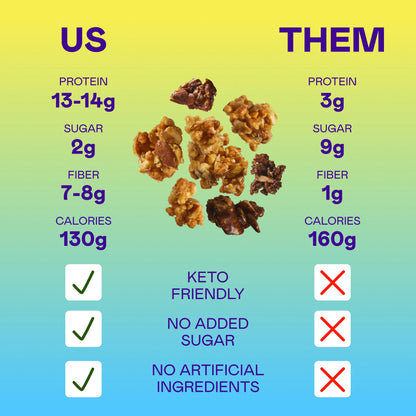 Magic Spoon Protein Granola Variety 4 Pack - Honey Almond, Dark Chocolate, Peanut Butter, Mixed Berry