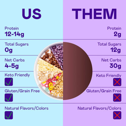 Magic Spoon Protein Cereal Variety 4 Pack - Peanut Butter, Cocoa, Fruity, Frosted