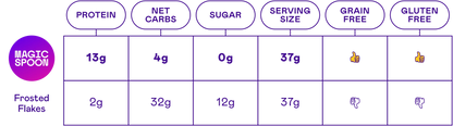 Frosted - 1 case (6 boxes)
