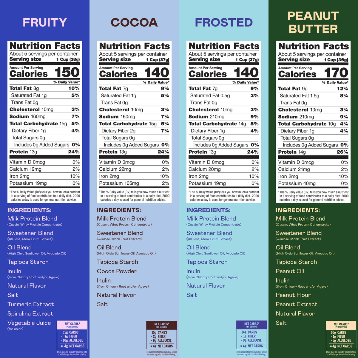 Magic Spoon Protein Cereal Variety 4 Pack - Peanut Butter, Cocoa, Fruity, Frosted