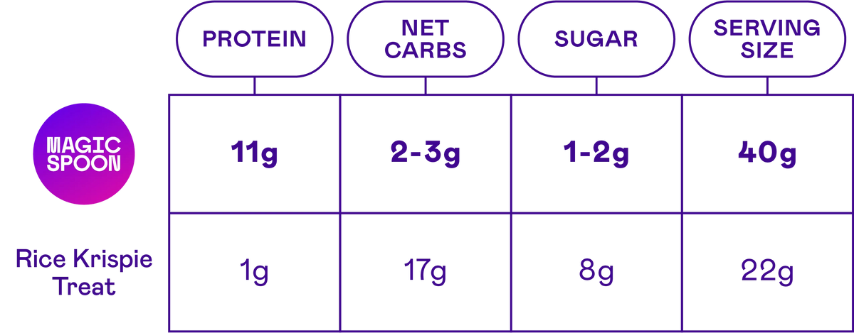 Sweet n' Salty Pack - 16 Cereal Treats (4 Boxes)