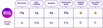 Cocoa - 1 case (6 boxes)