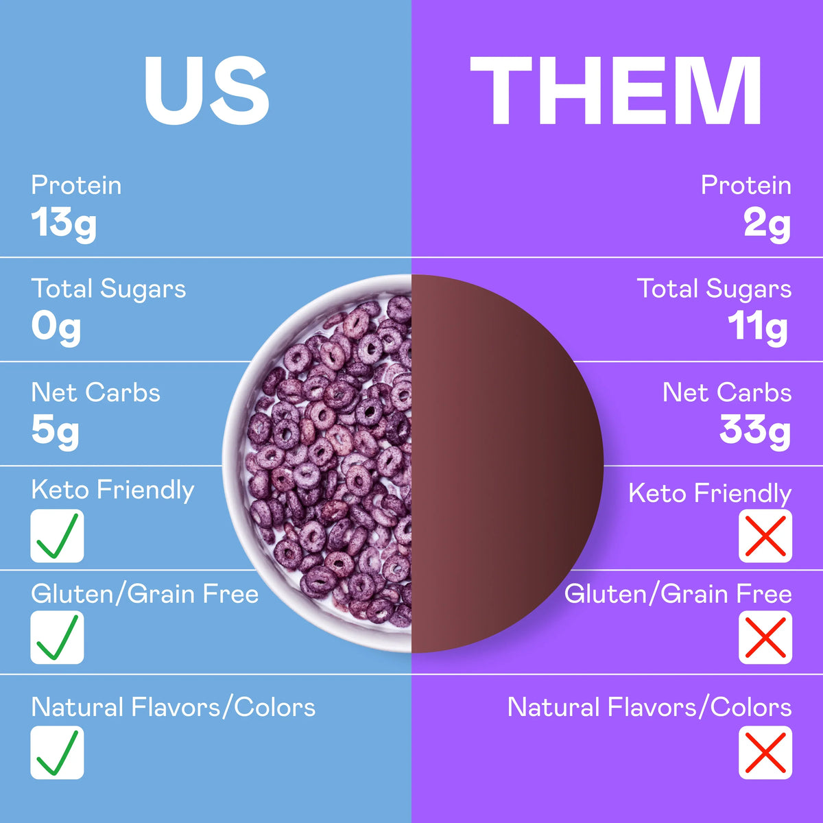 Magic Spoon Protein Cereal 1 case (4 boxes) - Blueberry