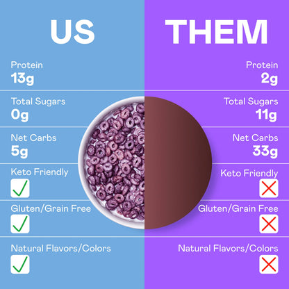 Magic Spoon Protein Cereal 1 case (4 boxes) - Blueberry