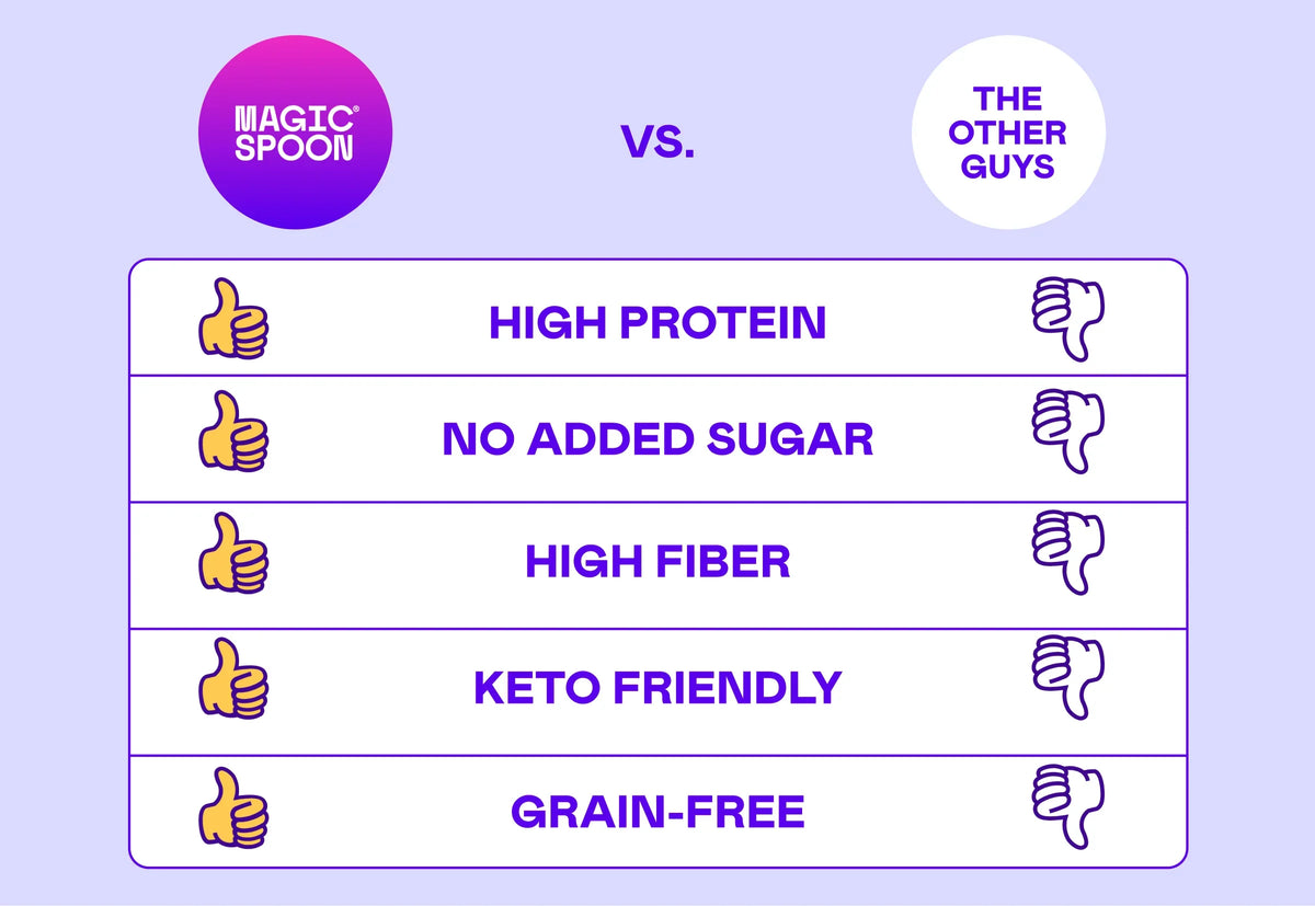 VB Gran 3p-Peanut Butter  (TTS)